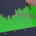 Outperform Rating on Stocks