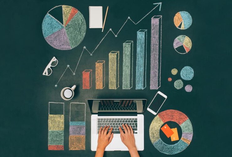 Investing Strategies