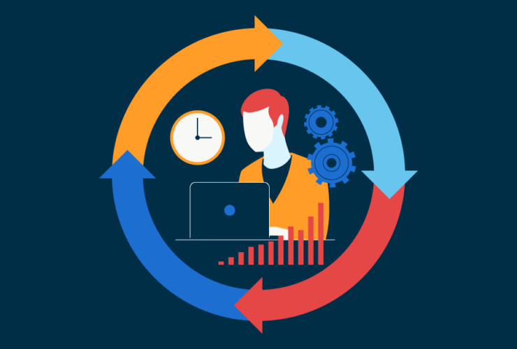 Business Continuity Planning