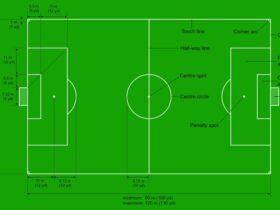 Football Field Size