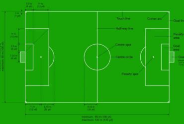 Football Field Size