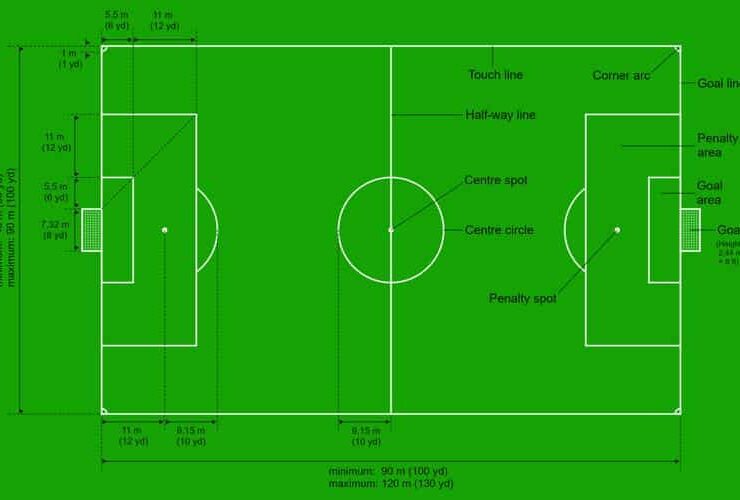Football Field Size